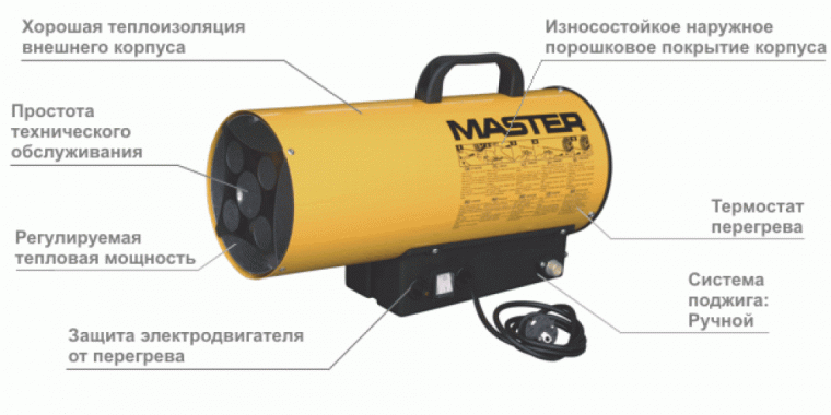 Master BLP33 M 4015.600